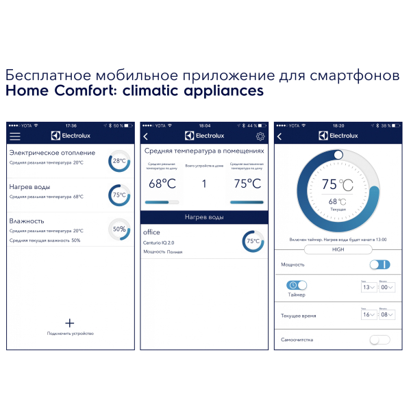 Водонагреватель Electrolux EWH 100 Centurio IQ 2.0